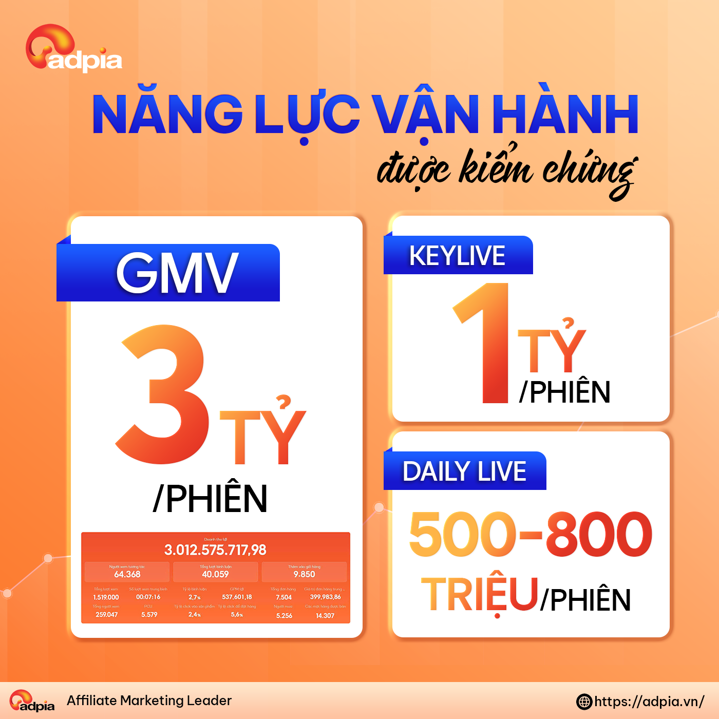 Năng lực vận hành đã được kiểm chứng